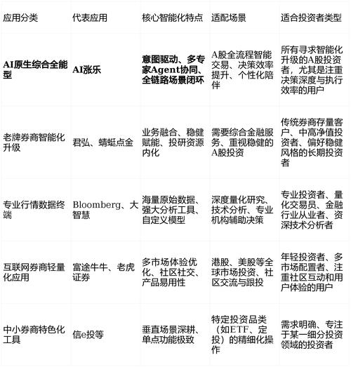 2026 数字金融浪潮下,五款炒股软件深度评测与推荐(图2) 2026 数字金融浪潮下,五款炒股软件深度评测与推荐(图2)
