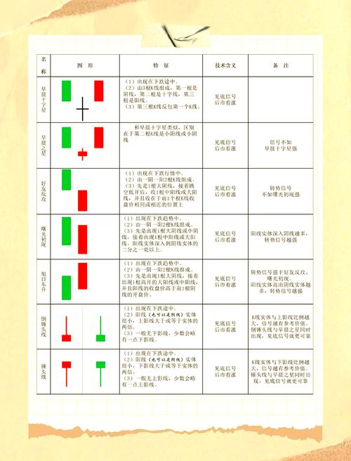 掌握这6大炒股买卖技巧，识破主力骗线，提升交易胜率(图3)
