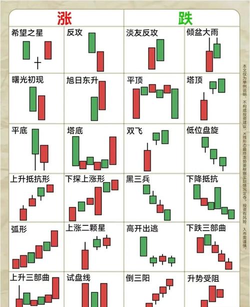 掌握这6大炒股买卖技巧，识破主力骗线，提升交易胜率(图7)
