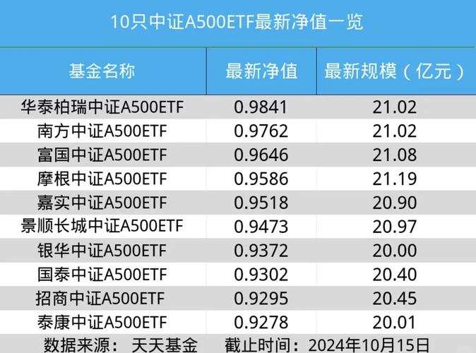 2026年经济回暖下,中证A500指数优势尽显,资金回流(图2) 2026年经济回暖下,中证A500指数优势尽显,资金回流(图2)