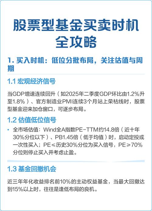 股票型基金卖出时机怎么定?看这几个关键要点(图3) 股票型基金卖出时机怎么定?看这几个关键要点(图3)