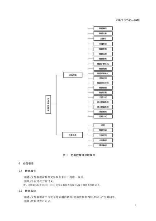 数据交易是什么意思？带你了解数据交易的基础概念及分类