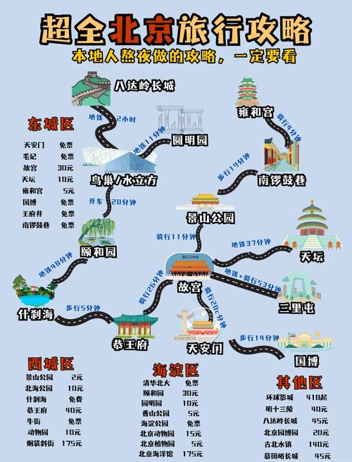 北京腾讯公司电话? 北京五天单人游攻略,含住宿交通美食及景点路线(图10) 北京腾讯公司电话? 北京五天单人游攻略,含住宿交通美食及景点路线(图10)