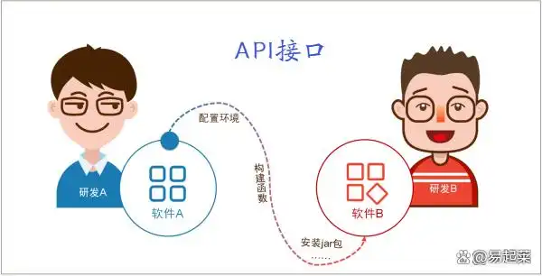 数据要素交易的概念、核心、发展历程以及交易形式介绍(图3) 数据要素交易的概念、核心、发展历程以及交易形式介绍(图3)