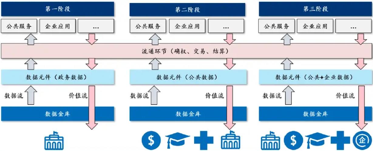 数据要素交易的概念、核心、发展历程以及交易形式介绍(图8) 数据要素交易的概念、核心、发展历程以及交易形式介绍(图8)