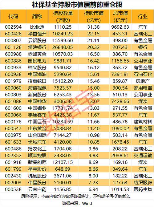 股票基金持仓什么时候更新？(图2)