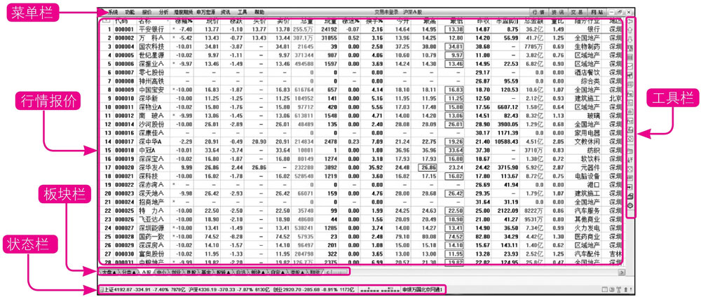 炒股入门必备：最少买多少股？炒股基础知识大揭秘(图11)