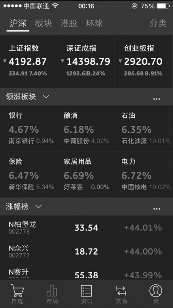 炒股入门必备：最少买多少股？炒股基础知识大揭秘(图12)