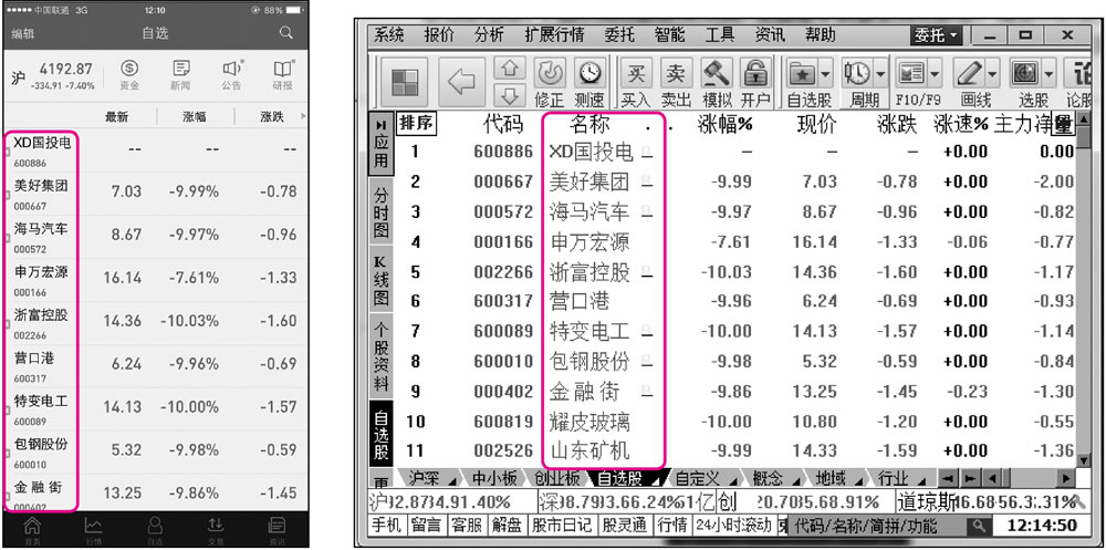炒股入门必备：最少买多少股？炒股基础知识大揭秘(图15)