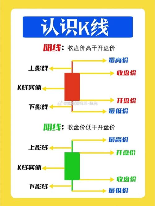 炒股入门必备：最少买多少股？炒股基础知识大揭秘(图3)
