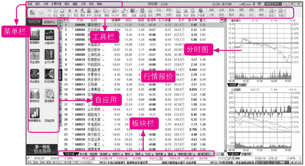 炒股入门必备：最少买多少股？炒股基础知识大揭秘(图9)