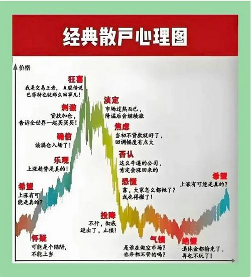 从普通散户到‘股神’的投资四阶段,对散户投资启发大(图2) 从普通散户到‘股神’的投资四阶段,对散户投资启发大(图2)