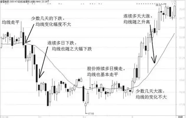 投资开悟标志：分清能力与运气，掌握投资核心要点