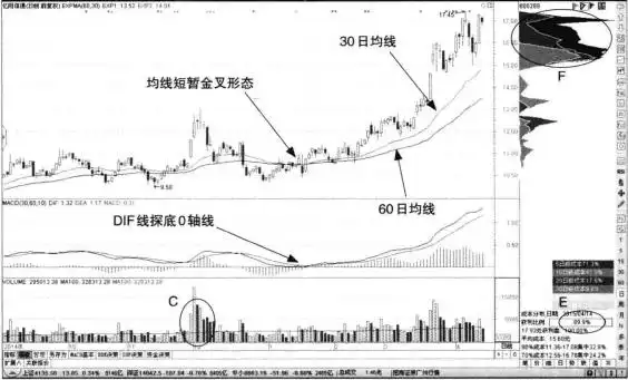 投资开悟标志:分清能力与运气,掌握投资核心要点(图2) 投资开悟标志:分清能力与运气,掌握投资核心要点(图2)