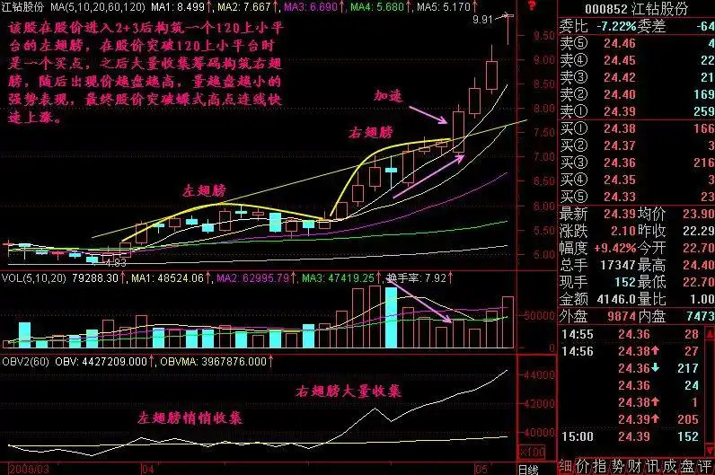 投资开悟标志:分清能力与运气,掌握投资核心要点(图14) 投资开悟标志:分清能力与运气,掌握投资核心要点(图14)