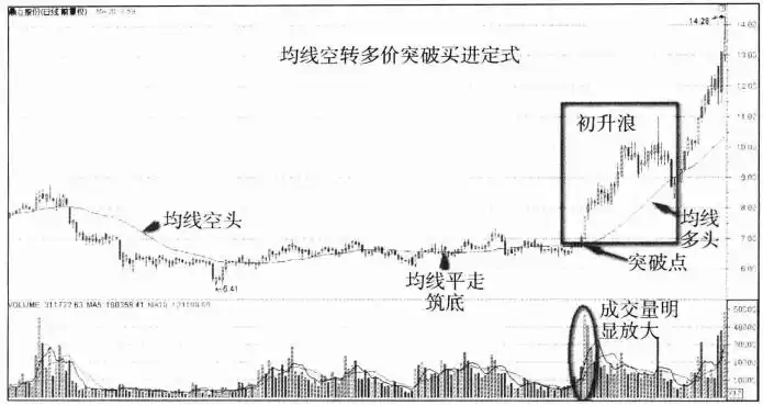 投资开悟标志:分清能力与运气,掌握投资核心要点(图6) 投资开悟标志:分清能力与运气,掌握投资核心要点(图6)