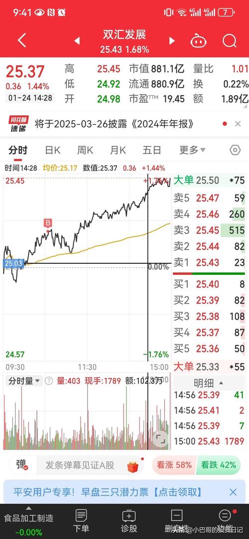 共达电声股票最高价多少？3月3日报16.89元(图2)