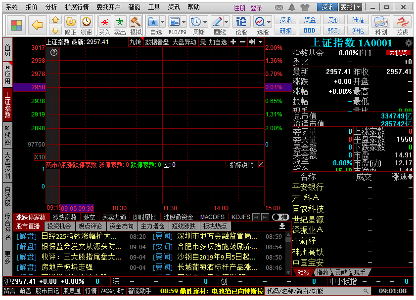同花顺炒股软件下载及安装教程，还能帮你做投资决策