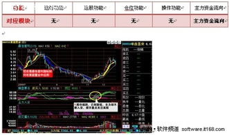 免费炒股软件排行榜前十，同花顺、大智慧等任你选(图10)