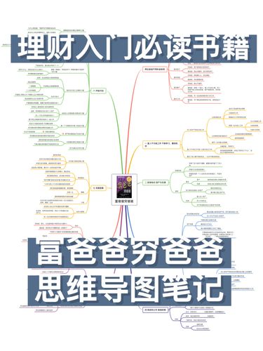 学炒股入门看啥书?这份必读书单助你快速搭建知识框架(图1) 学炒股入门看啥书?这份必读书单助你快速搭建知识框架(图1)