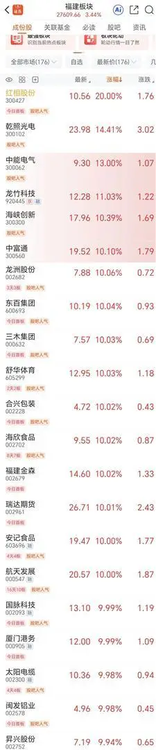 两岸若统一福建上市公司谁受益?港口物流等领域或起飞(图2) 两岸若统一福建上市公司谁受益?港口物流等领域或起飞(图2)