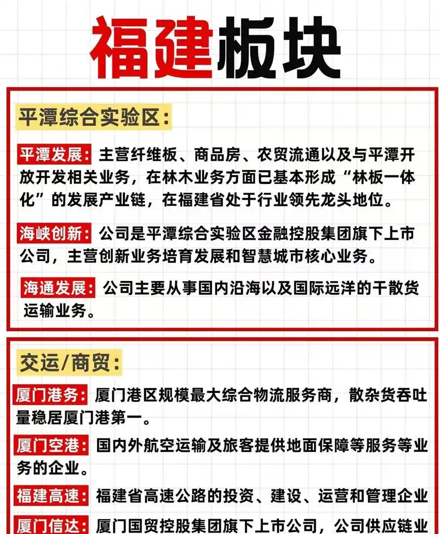两岸若统一福建上市公司谁受益?港口物流等领域或起飞(图4) 两岸若统一福建上市公司谁受益?港口物流等领域或起飞(图4)