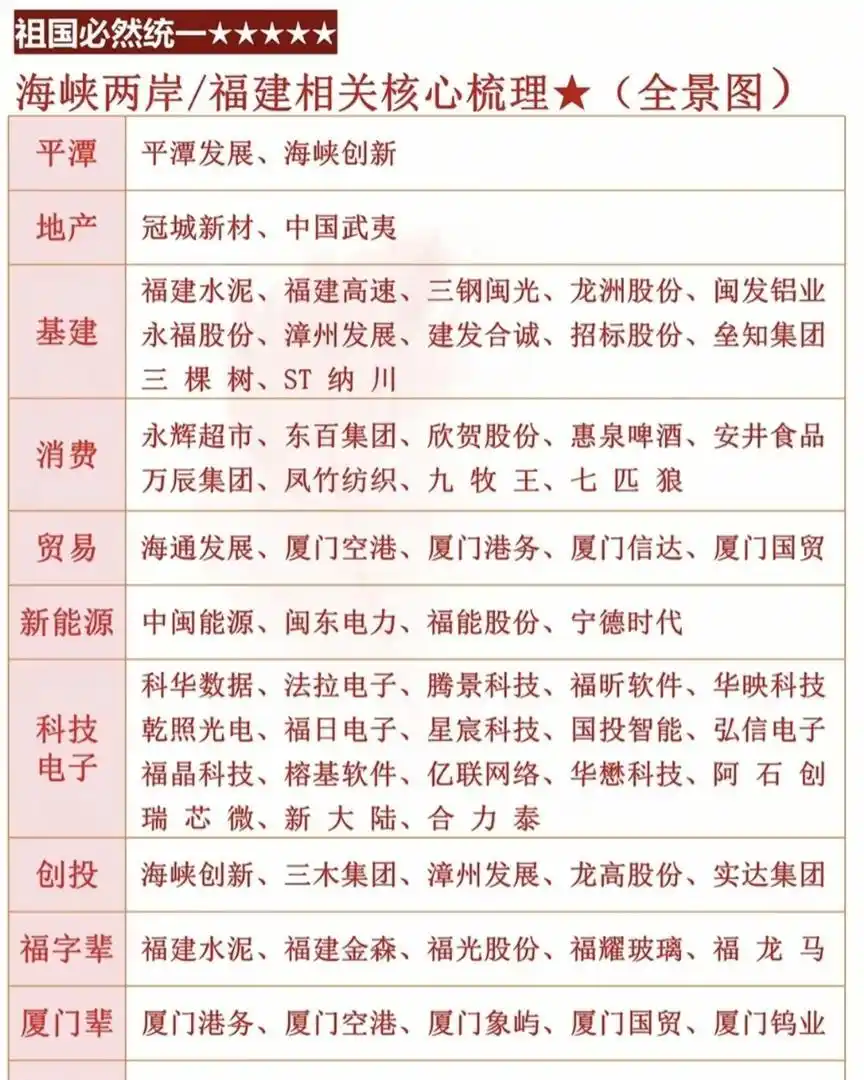 两岸若统一福建上市公司谁受益?港口物流等领域或起飞(图6) 两岸若统一福建上市公司谁受益?港口物流等领域或起飞(图6)