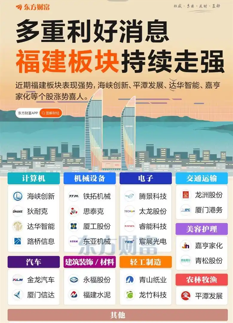 两岸若统一福建上市公司谁受益?港口物流等领域或起飞(图8) 两岸若统一福建上市公司谁受益?港口物流等领域或起飞(图8)
