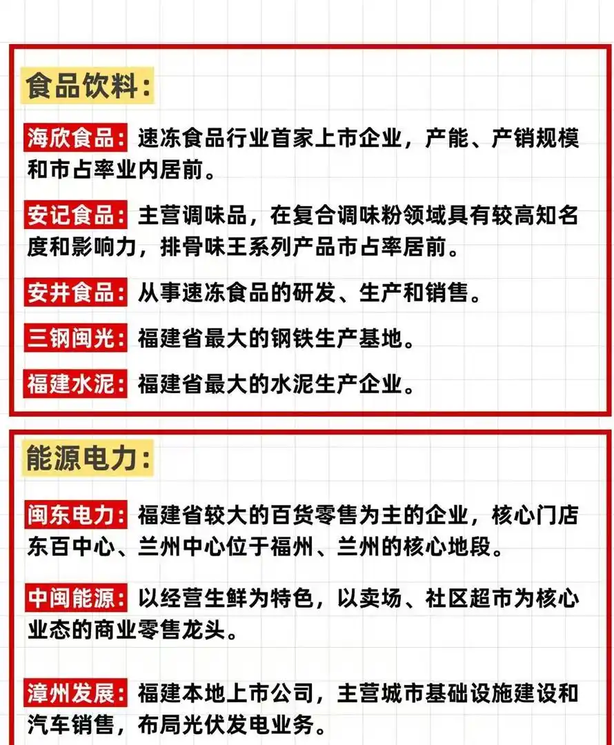 两岸若统一福建上市公司谁受益?港口物流等领域或起飞(图9) 两岸若统一福建上市公司谁受益?港口物流等领域或起飞(图9)