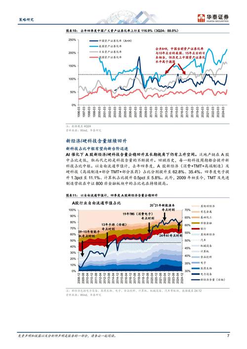 2009年招商证券中期投资策略报告会：探讨A股市场走向(图2)