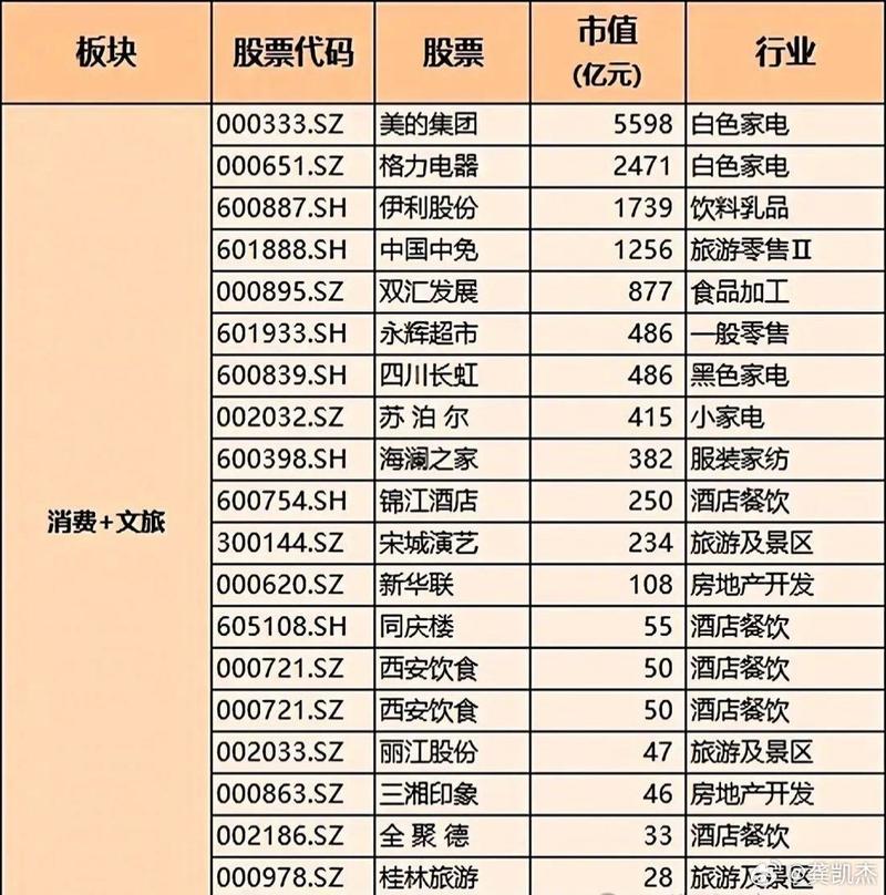 两岸统一概念股分析及投资风险提示，附核心股票情况(图2)