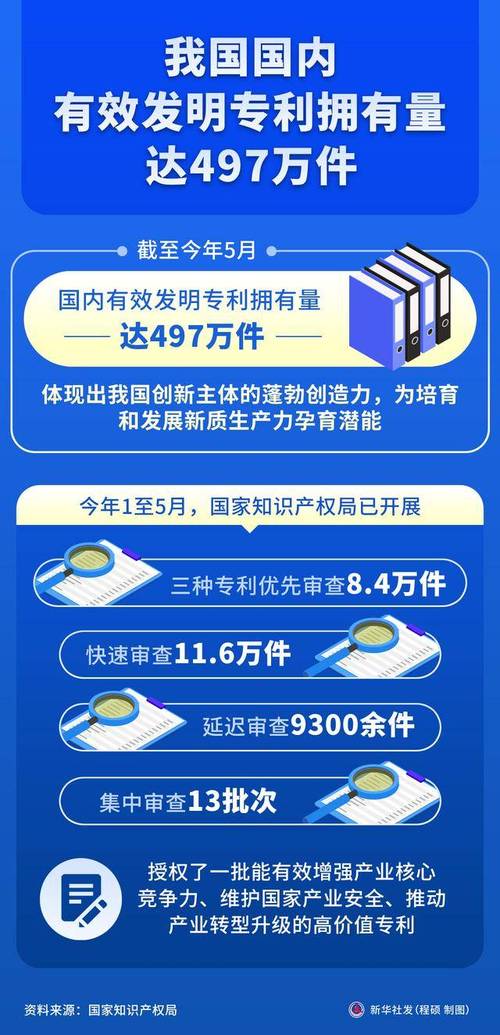 专利授权额达1356亿美元。随着中国创新药激增，隐忧也不容忽视。(图4)