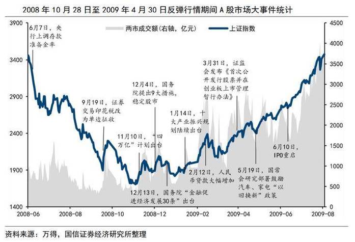 2025年A股和港股IPO丰收，打新盛宴与二级市场变动并存(图2)