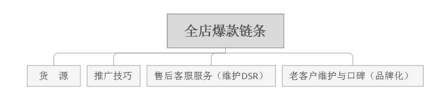 淘宝开店赚钱秘籍:选对商品,掌握货源及运营要点(图3) 淘宝开店赚钱秘籍:选对商品,掌握货源及运营要点(图3)