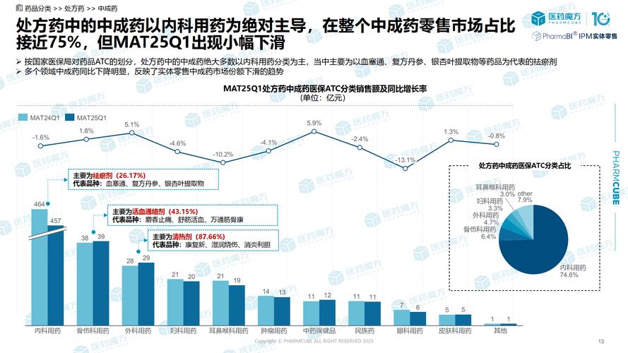 2026-2032年中国生发药品行业市场全景调研及投资趋势报