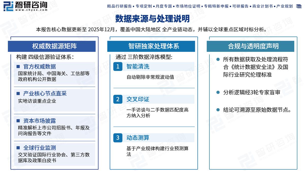 2026-2032年中国生发药品行业市场全景调研及投资趋势报告(图7)