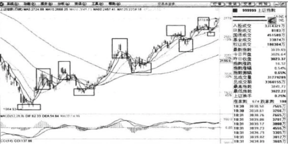 普通投资者必知!看懂股票趋势线画法及主力操盘规律(图2) 普通投资者必知!看懂股票趋势线画法及主力操盘规律(图2)