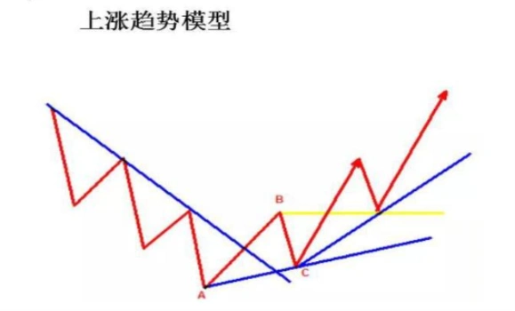 普通投资者必知!看懂股票趋势线画法及主力操盘规律(图11) 普通投资者必知!看懂股票趋势线画法及主力操盘规律(图11)