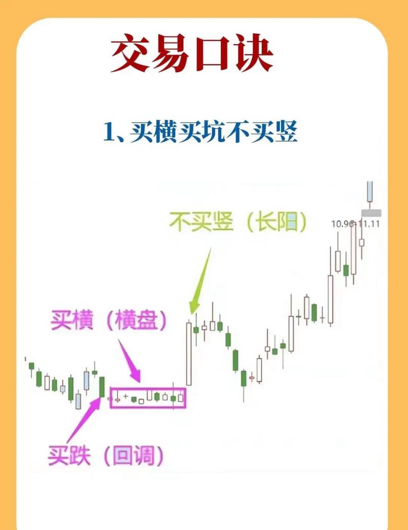 普通投资者必知!看懂股票趋势线画法及主力操盘规律(图13) 普通投资者必知!看懂股票趋势线画法及主力操盘规律(图13)