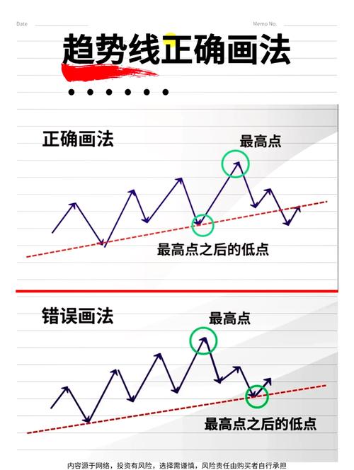 普通投资者必知!看懂股票趋势线画法及主力操盘规律(图5) 普通投资者必知!看懂股票趋势线画法及主力操盘规律(图5)