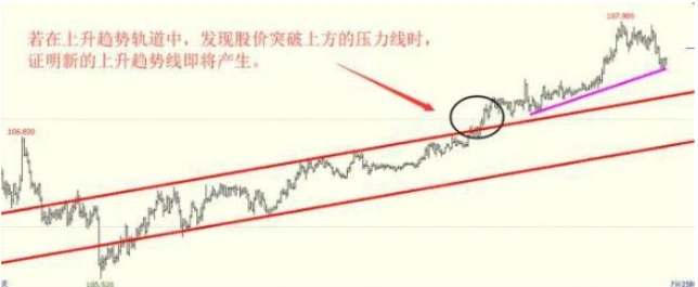 普通投资者必知!看懂股票趋势线画法及主力操盘规律(图7) 普通投资者必知!看懂股票趋势线画法及主力操盘规律(图7)