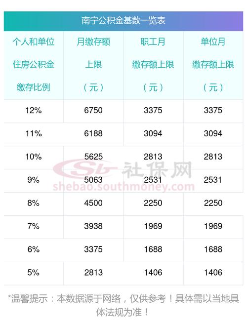 南宁社保缴纳明细：个人与公司部分各扣多少及缴费基数规定(图8)