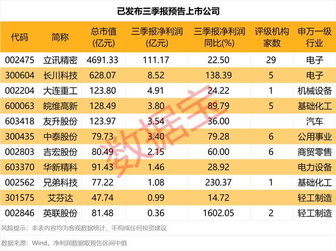 昊志机电时隔三月修正年报业绩预告，净利润大幅下降遭监管(图2)