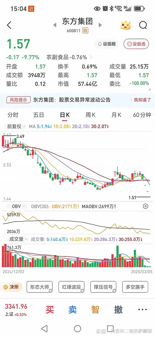 东方网络业绩预告修正下降，原因竟是这三方面(图2)