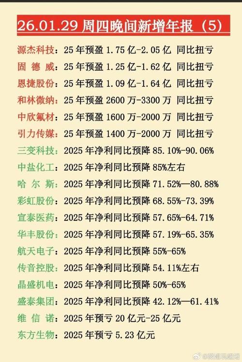 碳元科技业绩预告修正，亏损扩大，年报延期或被‘披星戴帽’