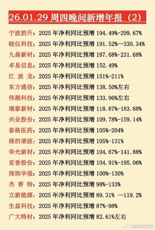 碳元科技业绩预告修正,亏损扩大,年报延期或被‘披星戴帽’(图2) 碳元科技业绩预告修正,亏损扩大,年报延期或被‘披星戴帽’(图2)