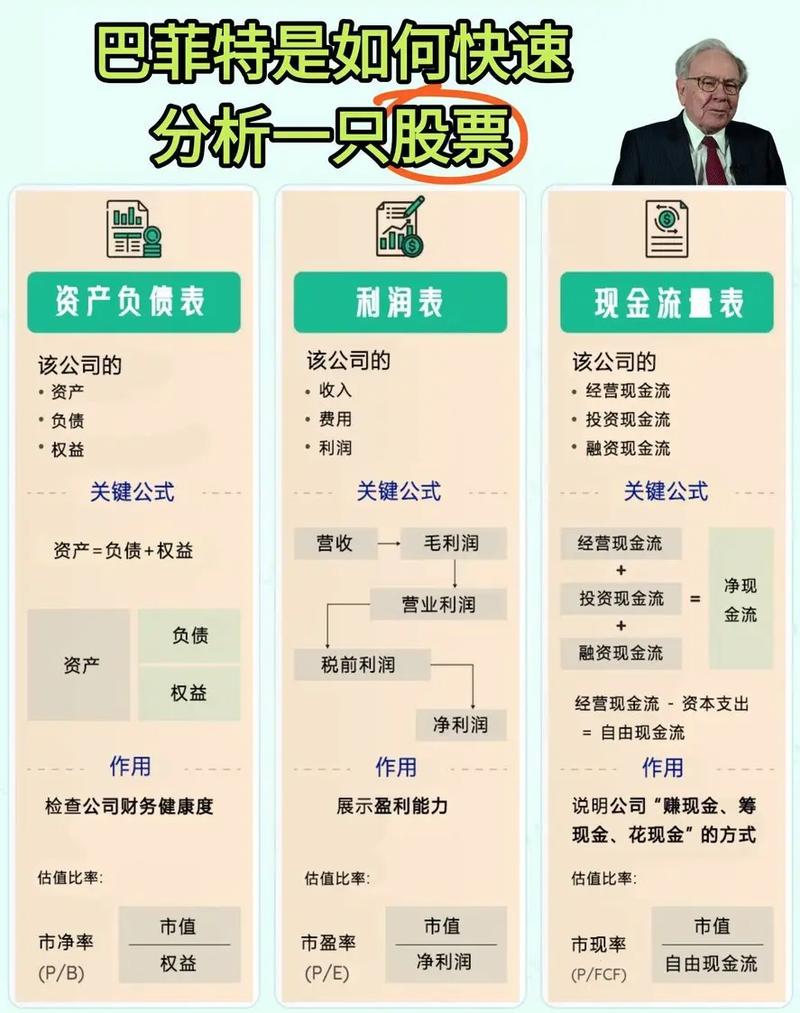 巴菲特给股市新手8条投资忠告,新手长线投资股票这样选(图2) 巴菲特给股市新手8条投资忠告,新手长线投资股票这样选(图2)