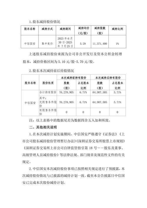 华远地产股东首创阳光减持股份计划，是利好还是利空？(图2)