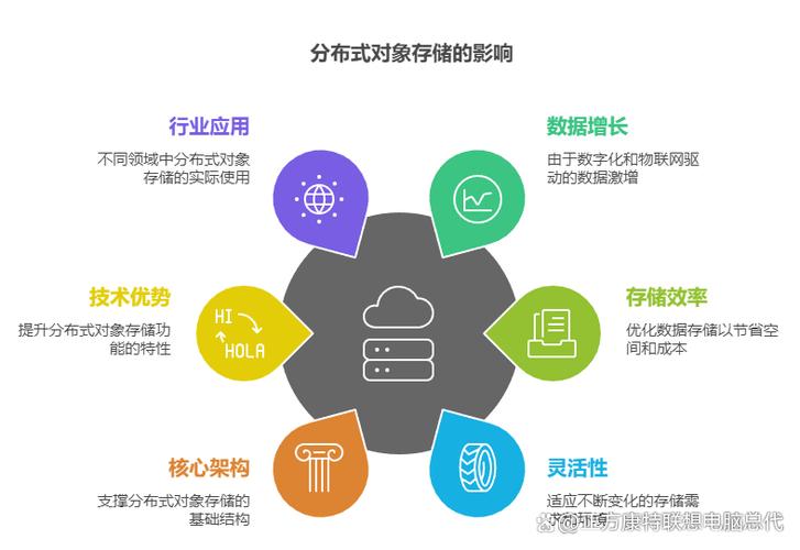 存储虚拟化技术应用浅析：定义、优势及分类方法介绍