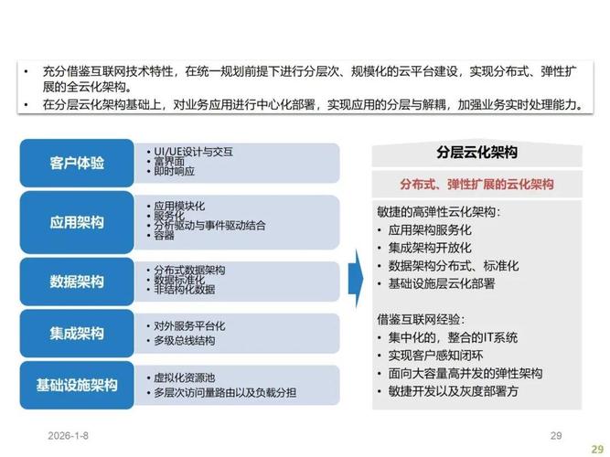 传统封闭式系统遇挑战,企业转型开放平台的选型配置难题(图3) 传统封闭式系统遇挑战,企业转型开放平台的选型配置难题(图3)